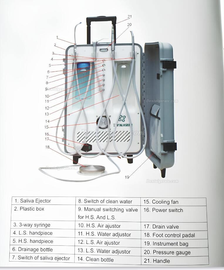 Dynamic&reg; DU892 Mobile Behandlungseinheit Zahnarzt